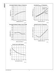 LM22673MRE-ADJ/NOPB datasheet.datasheet_page 6