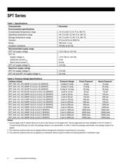 SPTMA0100PA5W06 datasheet.datasheet_page 2