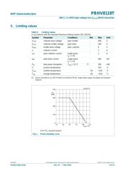 PBHV9050T datasheet.datasheet_page 3