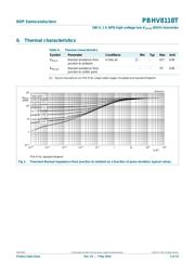 PBHV8118T datasheet.datasheet_page 4