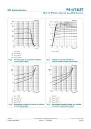 PBHV8118T datasheet.datasheet_page 6