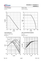 IPB081N06L3G datasheet.datasheet_page 4