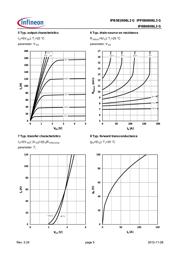 IPB081N06L3G datasheet.datasheet_page 5