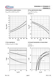 IPB081N06L3G datasheet.datasheet_page 6