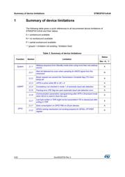 STM32F031G4U7 数据规格书 4