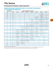 TRJC106K035R datasheet.datasheet_page 2