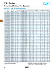 LT3070IUFD#PBF datasheet.datasheet_page 3