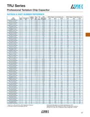 TRJC106K035R datasheet.datasheet_page 4