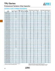 LT3070IUFD#PBF datasheet.datasheet_page 5