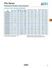 TRJC106K035R datasheet.datasheet_page 6