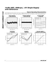 MAX1142BEAP+ 数据规格书 6