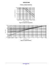 NTMFS4C06NT1G datasheet.datasheet_page 6