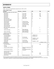 AD1941YSTZRL datasheet.datasheet_page 4