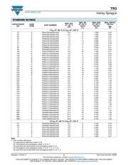 TR3C107K6R3C0125 datasheet.datasheet_page 5