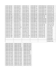 MGA-565P8-TR2 datasheet.datasheet_page 3