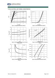 AOD409 datasheet.datasheet_page 3