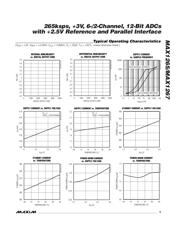 MAX1265ACEI+T datasheet.datasheet_page 5