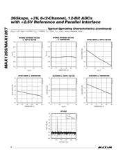 MAX1265ACEI+T datasheet.datasheet_page 6