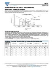 02C3000FF datasheet.datasheet_page 3