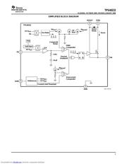 TPS40222EVM-001 数据规格书 5