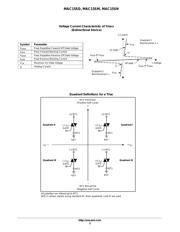 MAC15SMG datasheet.datasheet_page 3