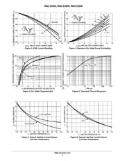 MAC15SMG datasheet.datasheet_page 4