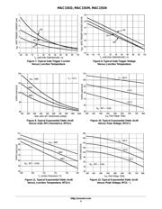 MAC15SMG datasheet.datasheet_page 5