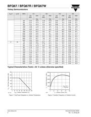 BFQ67 datasheet.datasheet_page 6