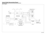 DM183033 datasheet.datasheet_page 2