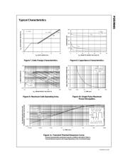 FDS9945 datasheet.datasheet_page 4