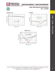 HMC218AMS8ETR datasheet.datasheet_page 4