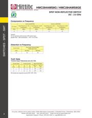 HMC218AMS8ETR datasheet.datasheet_page 5