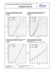 FS400R12A2T4 datasheet.datasheet_page 5