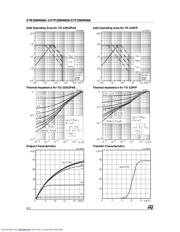 STF20NM60A datasheet.datasheet_page 4