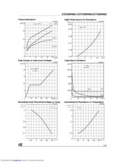 STF20NM60A datasheet.datasheet_page 5