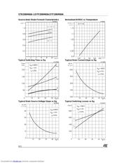 STF20NM60A datasheet.datasheet_page 6