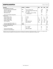 ADCMP564BRQ datasheet.datasheet_page 4