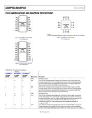 ADCMP564BRQ datasheet.datasheet_page 6