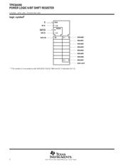 TPIC6A595DWR datasheet.datasheet_page 2