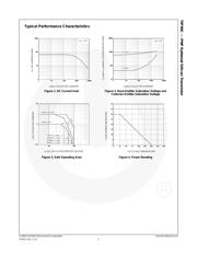 TIP30CTU 数据规格书 3