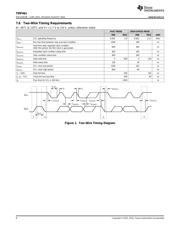 TMP461 datasheet.datasheet_page 6