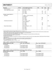 AD5173BRMZ2.5-RL7 数据规格书 4