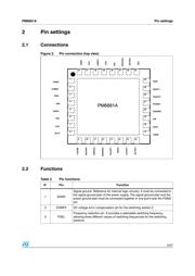 PM6681A datasheet.datasheet_page 5