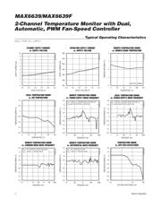 MAX6639YAEE+T datasheet.datasheet_page 4