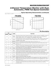 MAX6639YAEE+T datasheet.datasheet_page 5