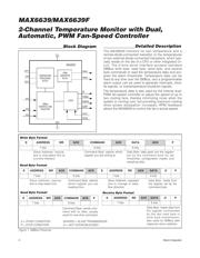 MAX6639YAEE+T datasheet.datasheet_page 6