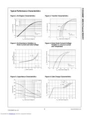 FCB11N60FTM datasheet.datasheet_page 3