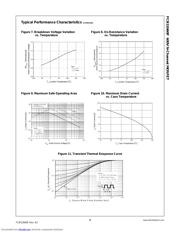 FCB11N60FTM datasheet.datasheet_page 4