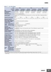 E2E2-X5Y1-M4 datasheet.datasheet_page 4