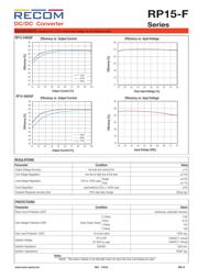 RP15-2405SF/P 数据规格书 3